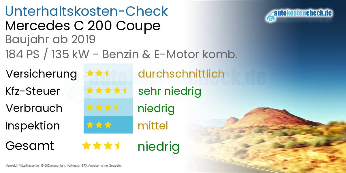 Unterhaltskosten Mercedes C 200 Coupe 