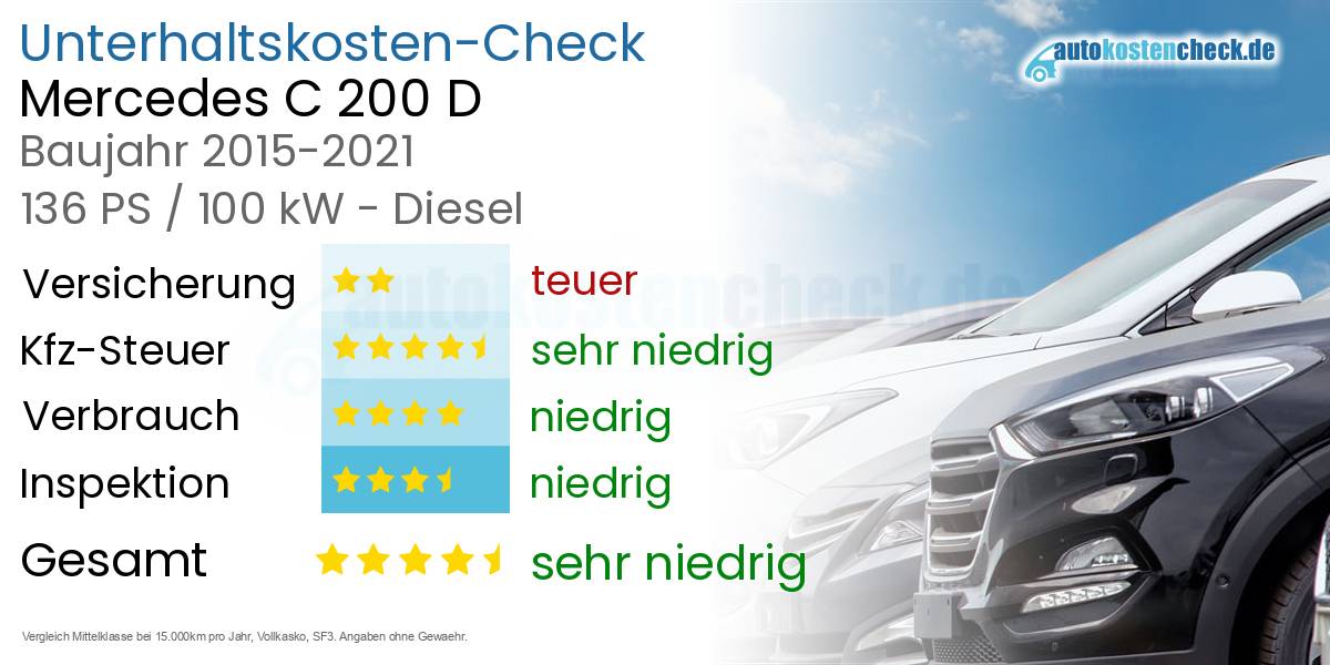 Unterhaltskosten Mercedes C 200 D 