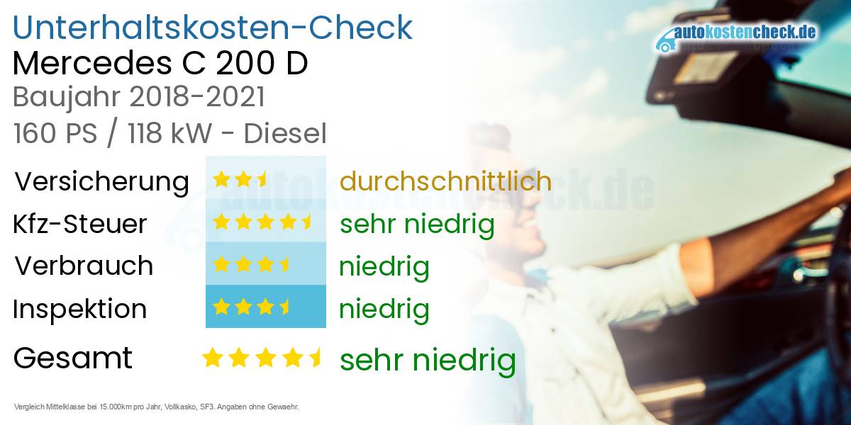 Unterhaltskosten Mercedes C 200 D 