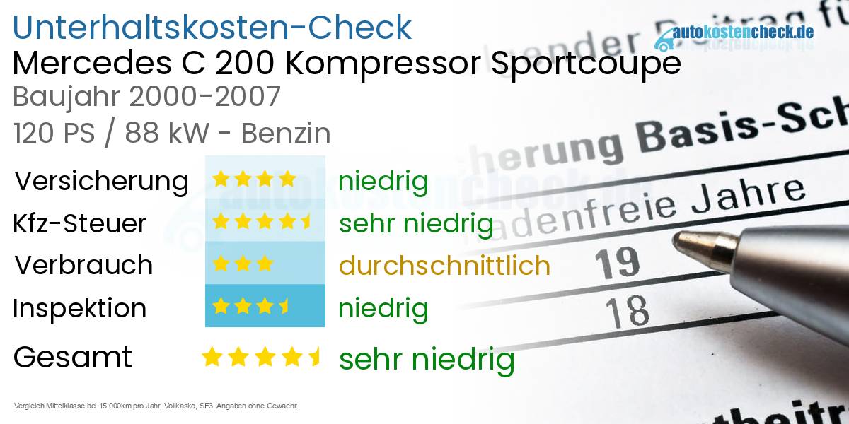 Unterhaltskosten Mercedes C 200 Kompressor Sportcoupe 