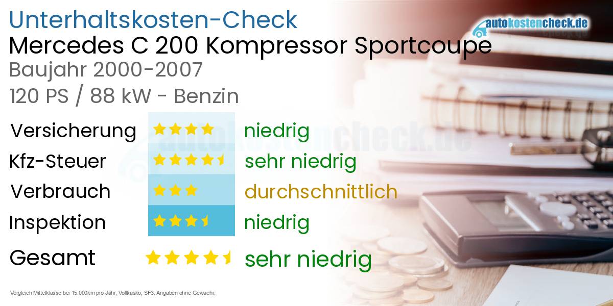Unterhaltskosten Mercedes C 200 Kompressor Sportcoupe 