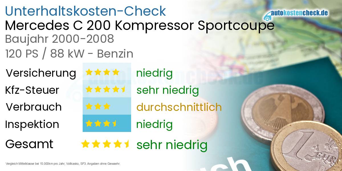 Unterhaltskosten Mercedes C 200 Kompressor Sportcoupe 