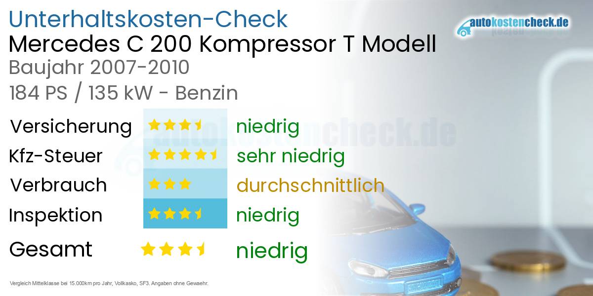Unterhaltskosten Mercedes C 200 Kompressor T Modell 