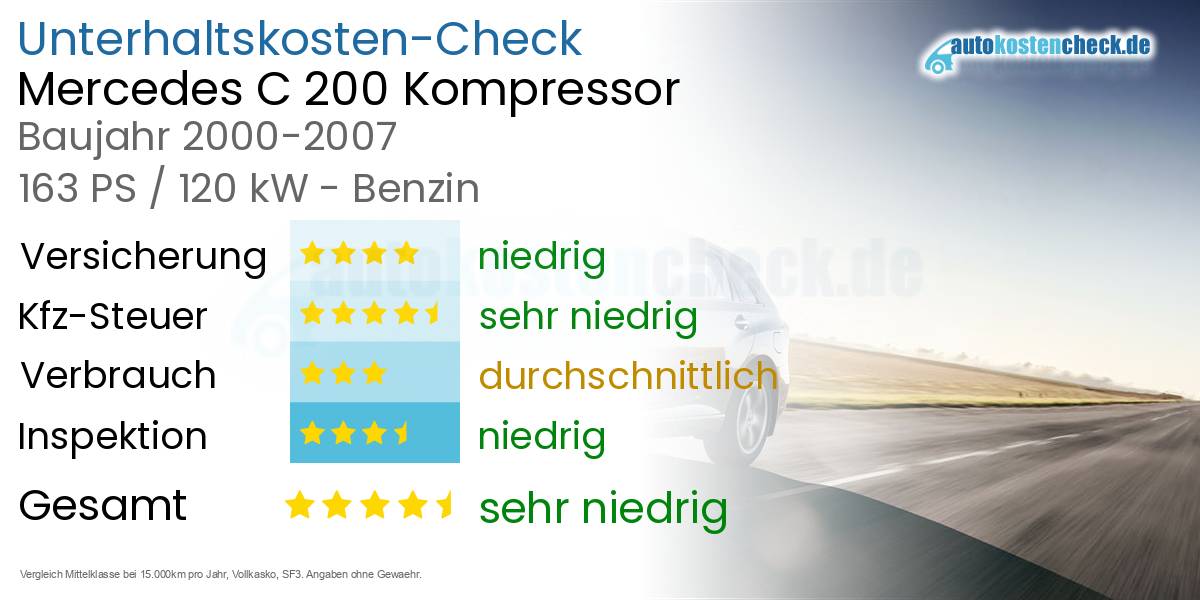 Unterhaltskosten Mercedes C 200 Kompressor 