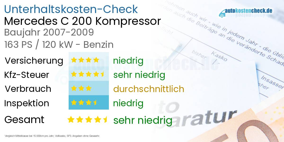 Unterhaltskosten Mercedes C 200 Kompressor 
