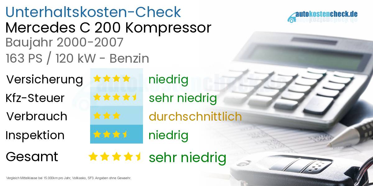 Unterhaltskosten Mercedes C 200 Kompressor 