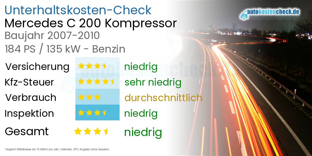 Unterhaltskosten Mercedes C 200 Kompressor