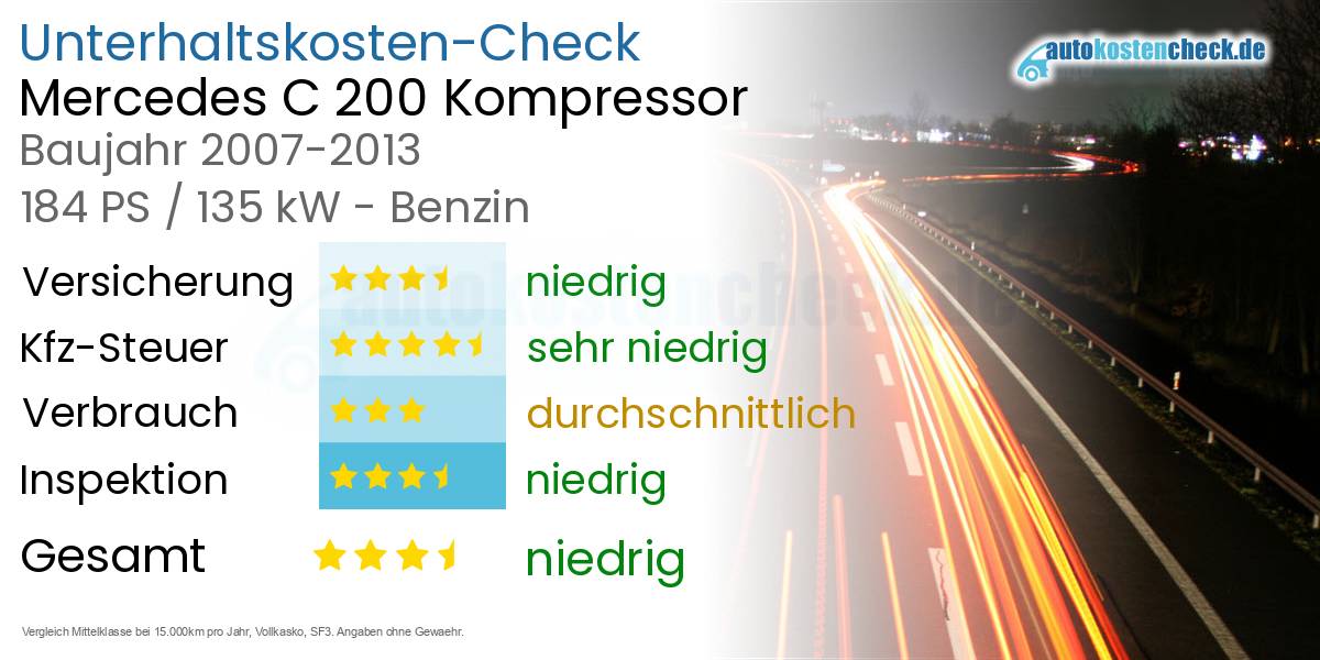 Unterhaltskosten Mercedes C 200 Kompressor