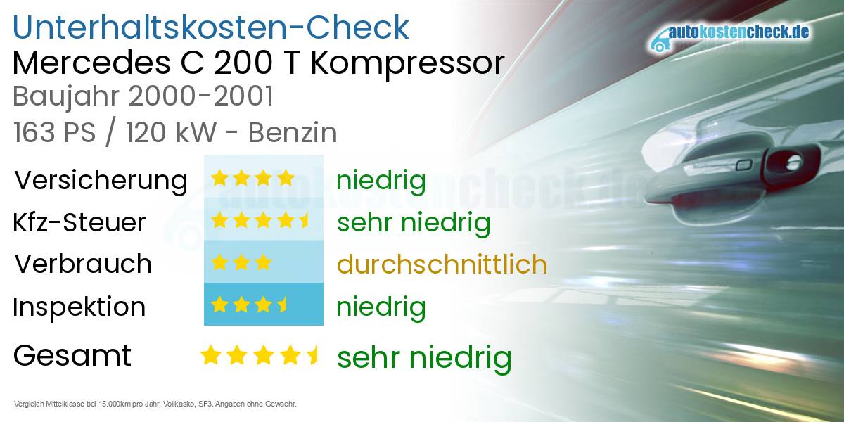 Unterhaltskosten Mercedes C 200 T Kompressor