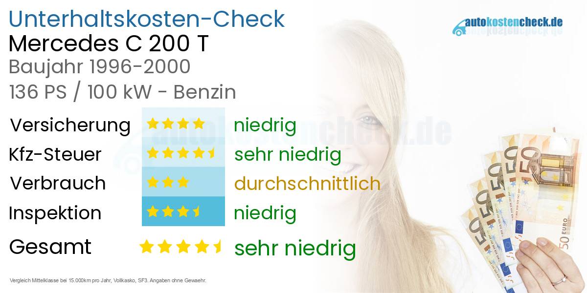 Unterhaltskosten Mercedes C 200 T