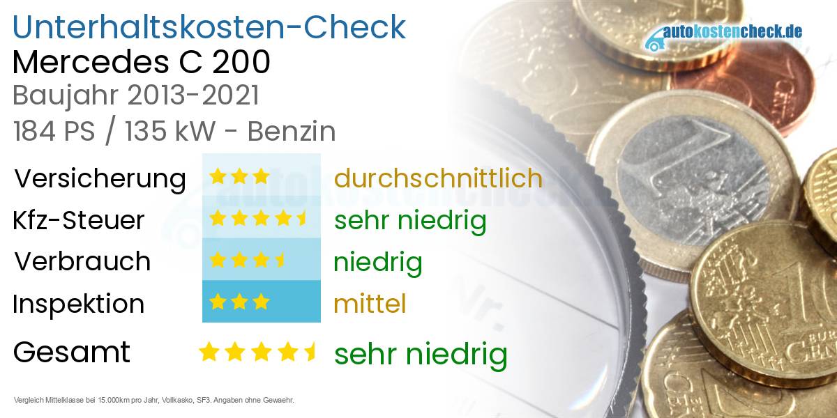 Unterhaltskosten Mercedes C 200 