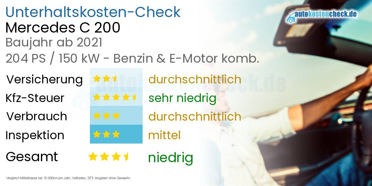 Unterhaltskosten Mercedes C 200 
