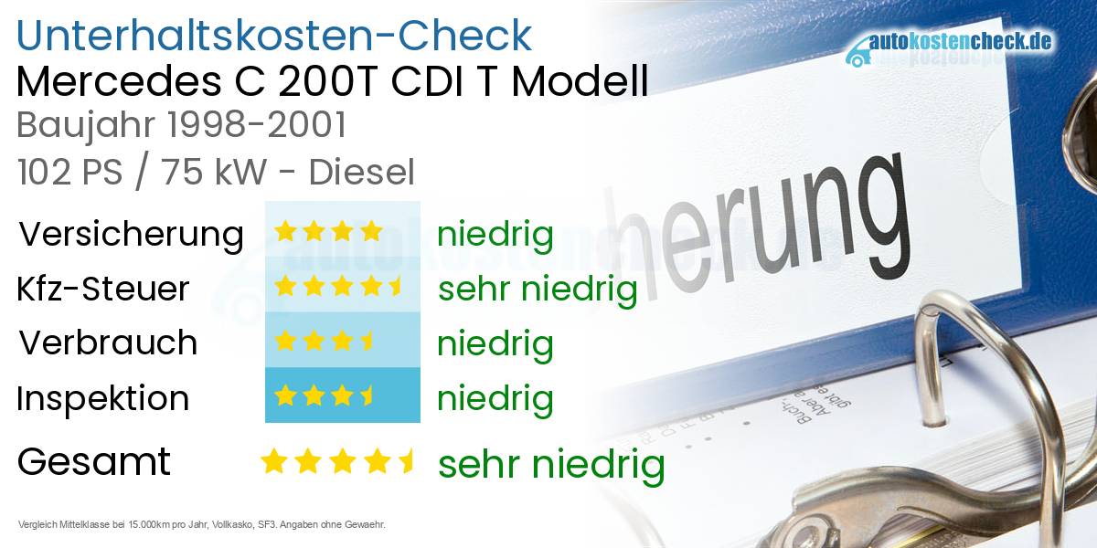 Unterhaltskosten Mercedes C 200T CDI T Modell