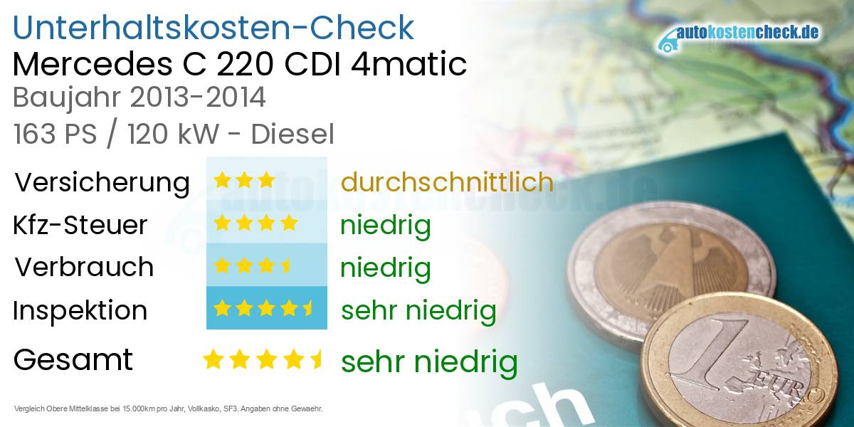 Unterhaltskosten Mercedes C 220 CDI 4matic