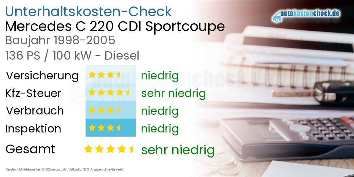 Unterhaltskosten Mercedes C 220 CDI Sportcoupe