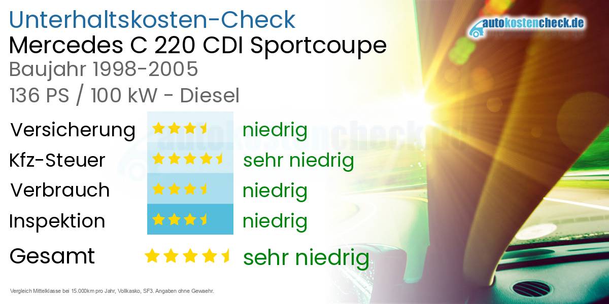 Unterhaltskosten Mercedes C 220 CDI Sportcoupe