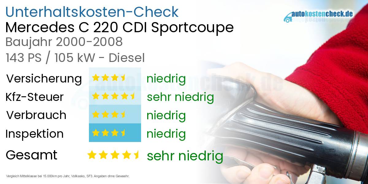 Unterhaltskosten Mercedes C 220 CDI Sportcoupe