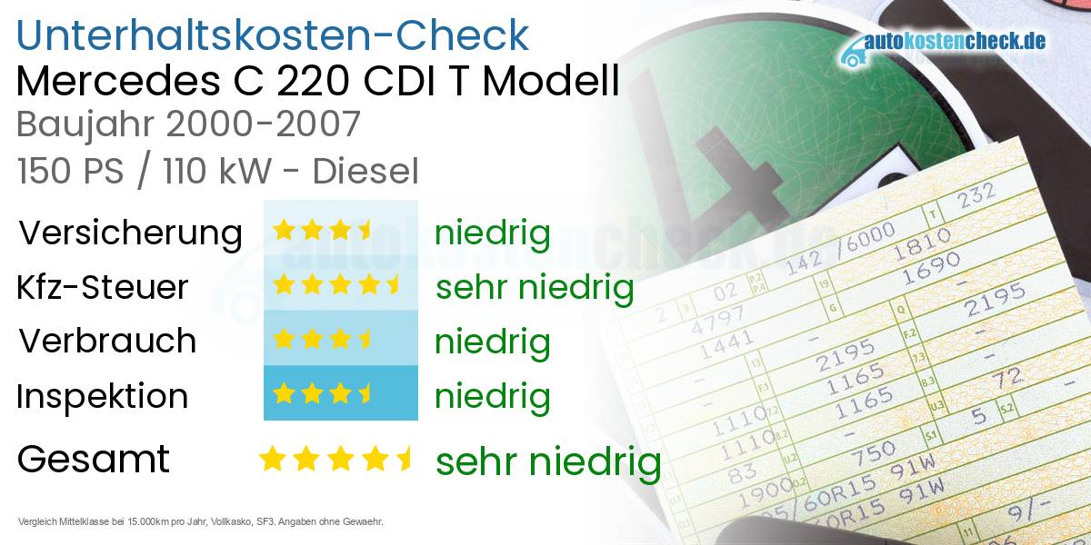 Unterhaltskosten Mercedes C 220 CDI T Modell