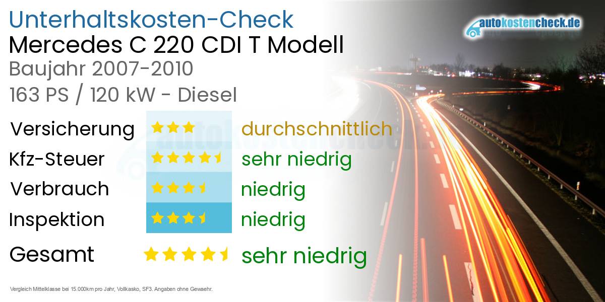 Unterhaltskosten Mercedes C 220 CDI T Modell 