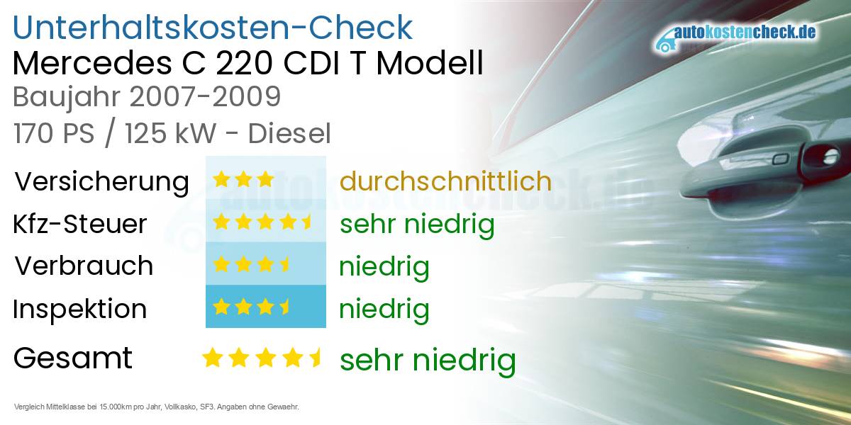 Unterhaltskosten Mercedes C 220 CDI T Modell 