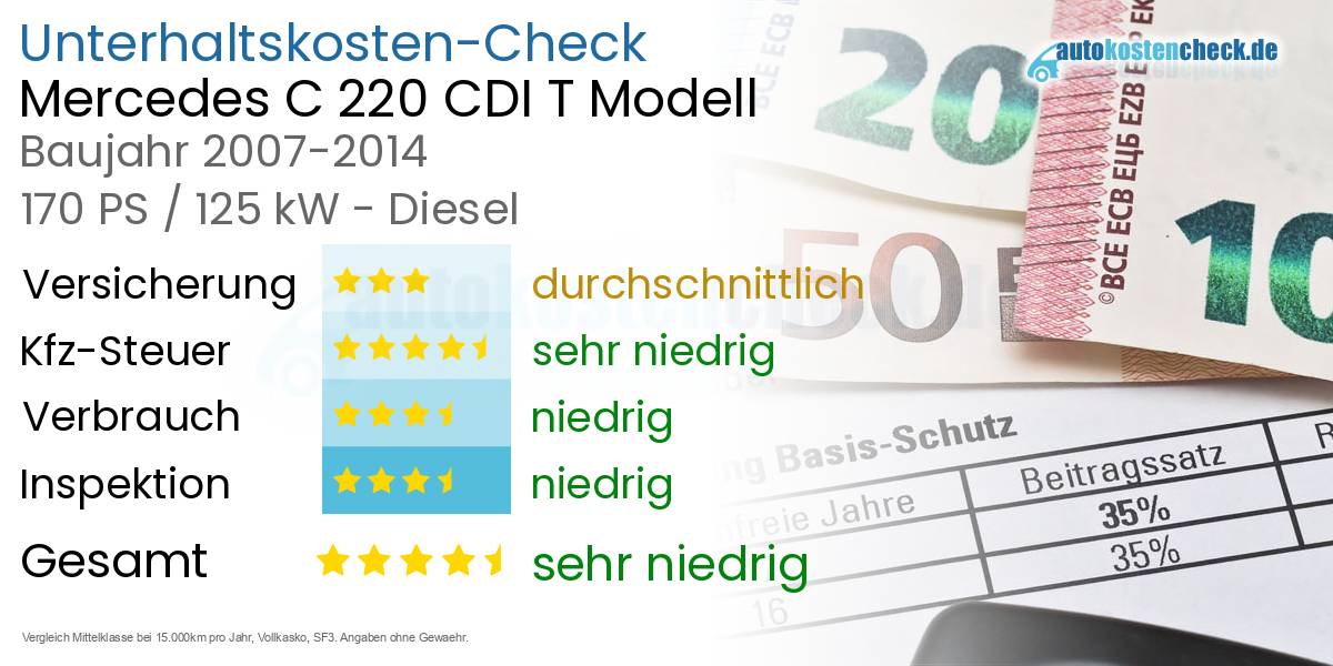 Unterhaltskosten Mercedes C 220 CDI T Modell 