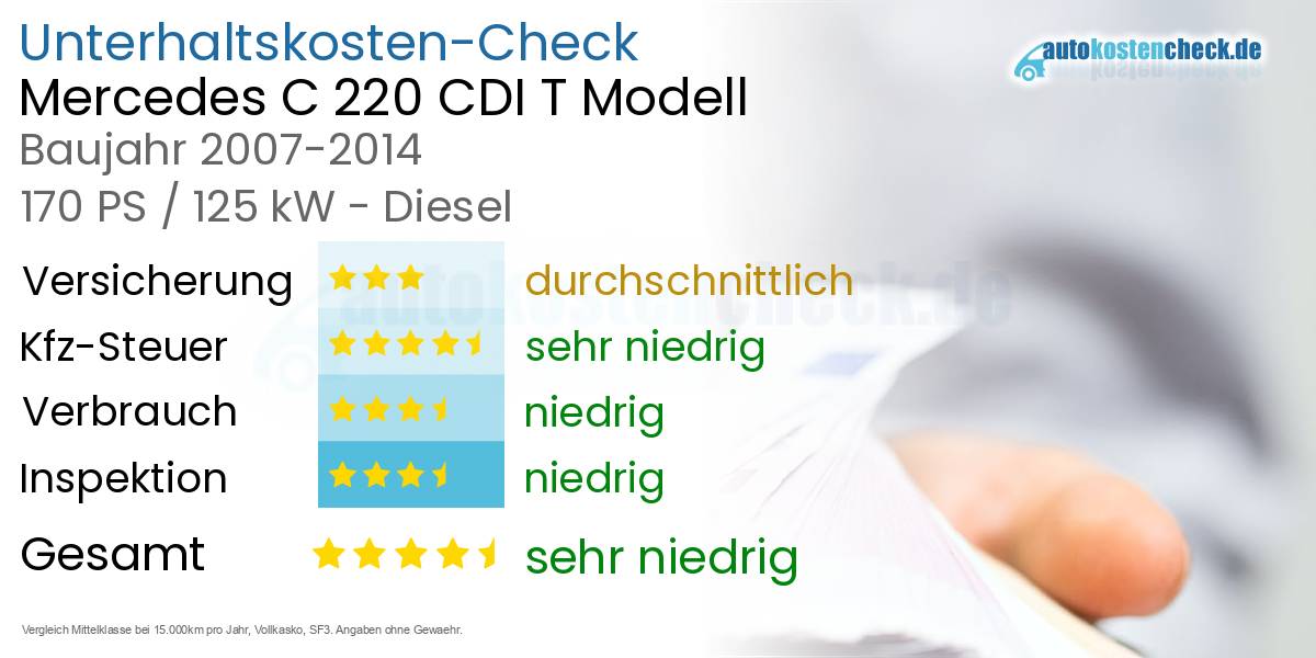 Unterhaltskosten Mercedes C 220 CDI T Modell 