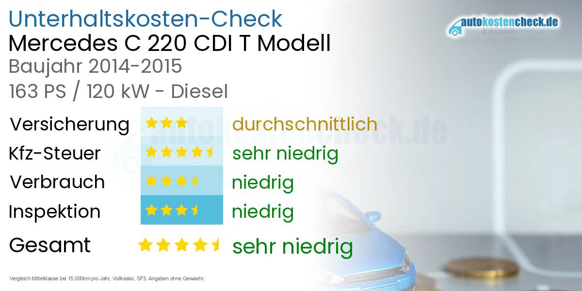 Unterhaltskosten Mercedes C 220 CDI T Modell