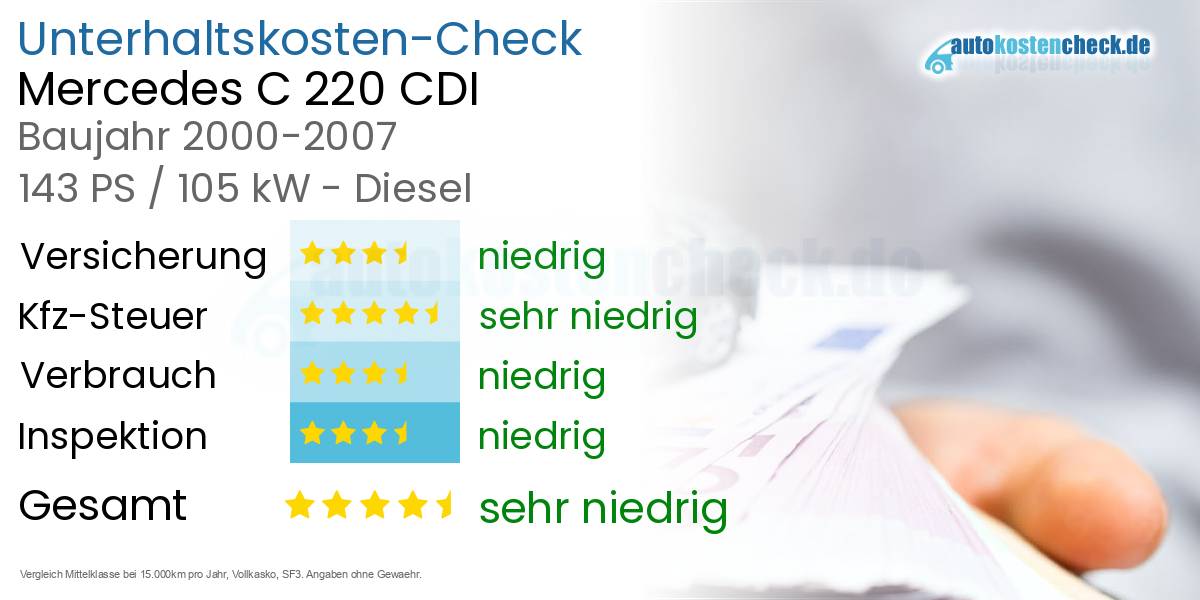Unterhaltskosten Mercedes C 220 CDI 