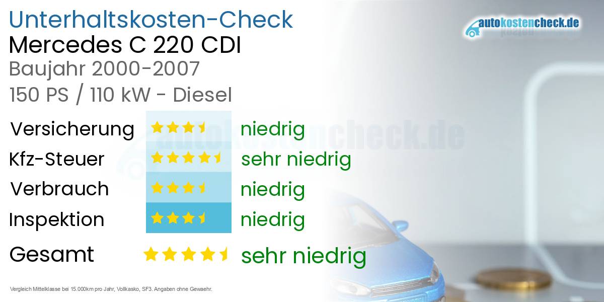 Unterhaltskosten Mercedes C 220 CDI 