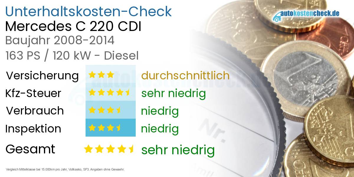 Unterhaltskosten Mercedes C 220 CDI