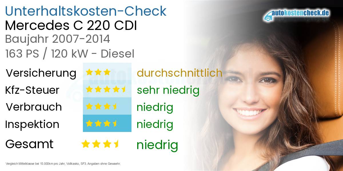 Unterhaltskosten Mercedes C 220 CDI