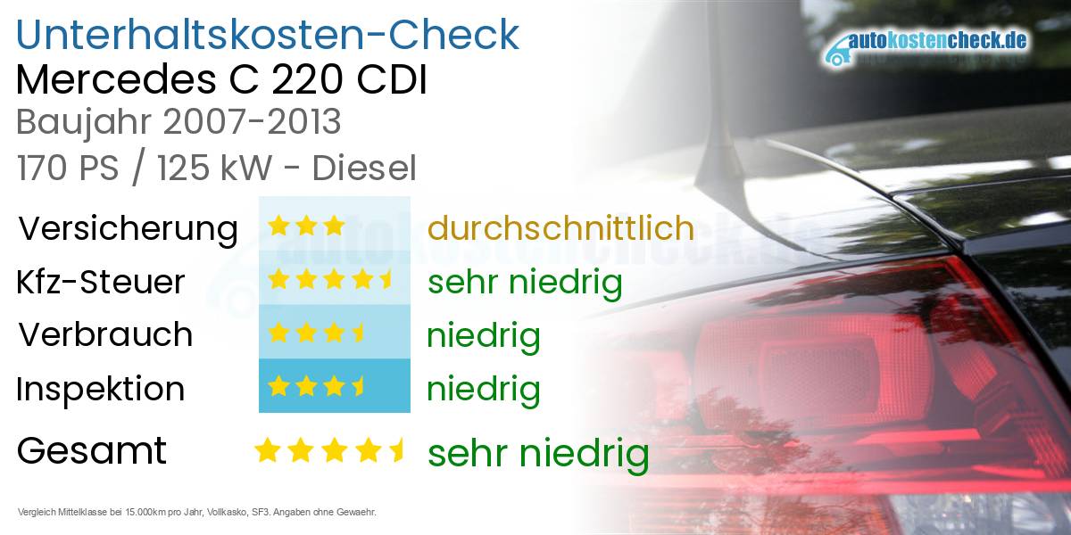 Unterhaltskosten Mercedes C 220 CDI 
