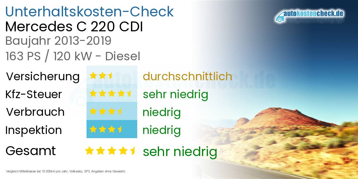Unterhaltskosten Mercedes C 220 CDI 