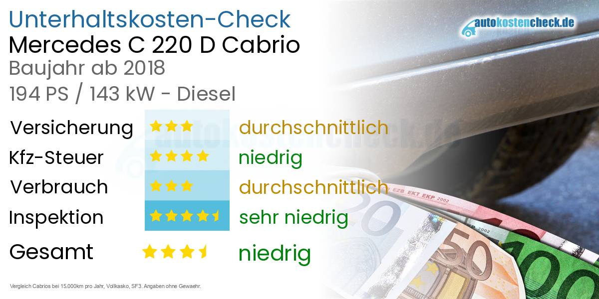 Unterhaltskosten Mercedes C 220 D Cabrio 