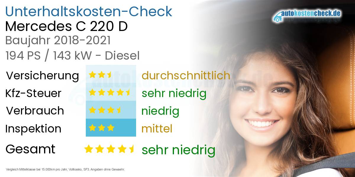Unterhaltskosten Mercedes C 220 D 