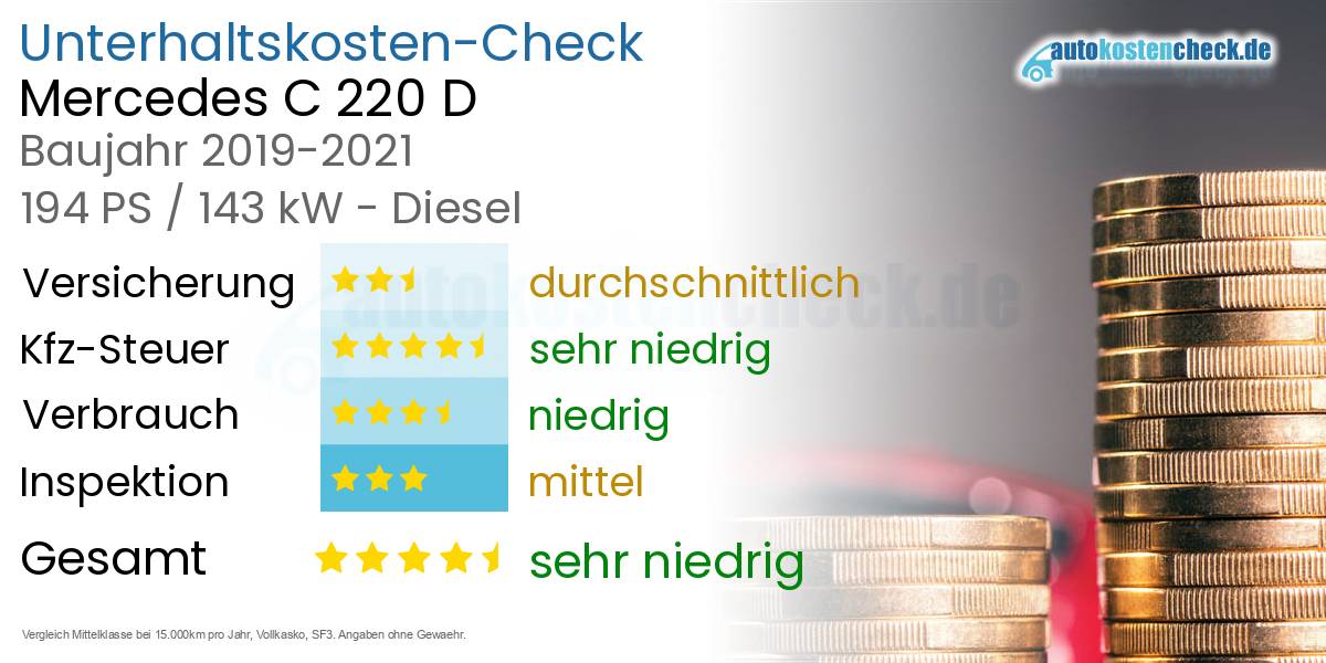 Unterhaltskosten Mercedes C 220 D 