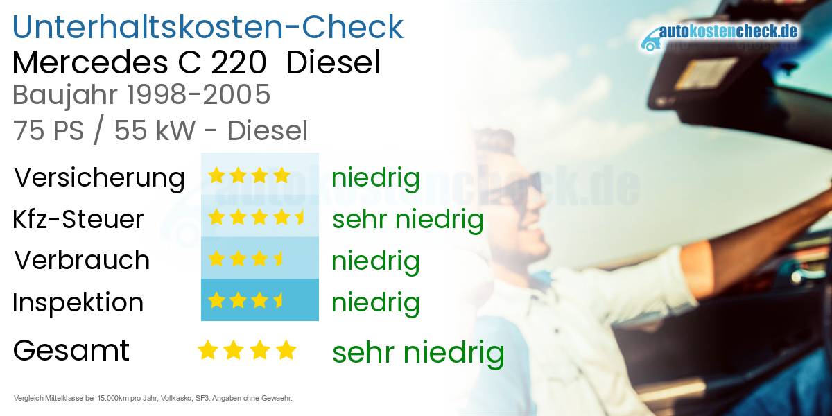 Unterhaltskosten Mercedes C 220  Diesel