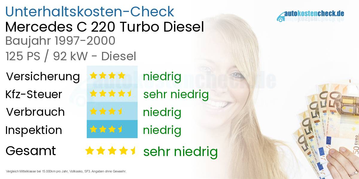 Unterhaltskosten Mercedes C 220 Turbo Diesel