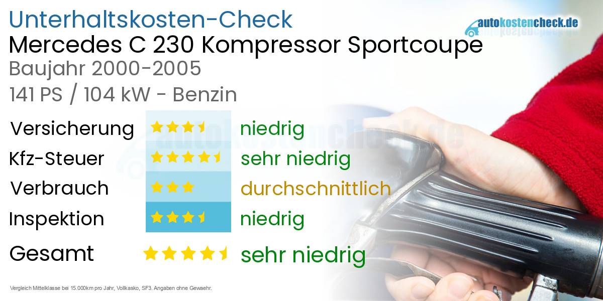 Unterhaltskosten Mercedes C 230 Kompressor Sportcoupe 