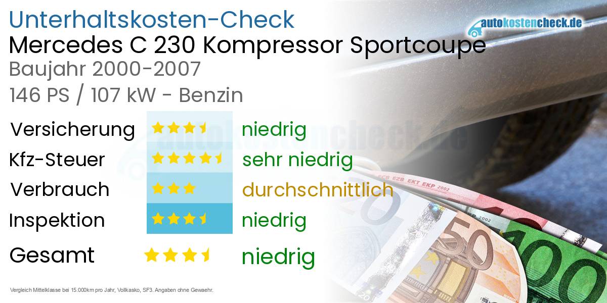 Unterhaltskosten Mercedes C 230 Kompressor Sportcoupe