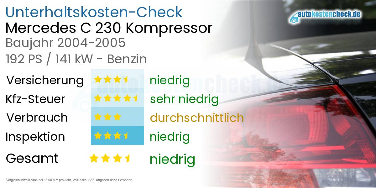 Unterhaltskosten Mercedes C 230 Kompressor