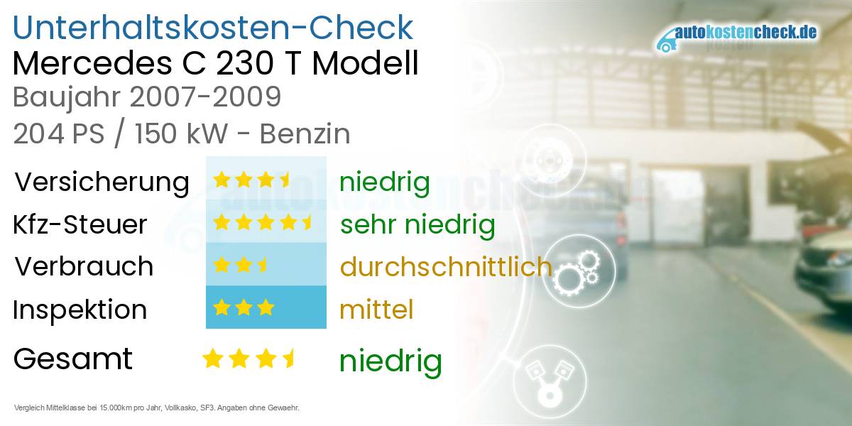 Unterhaltskosten Mercedes C 230 T Modell 