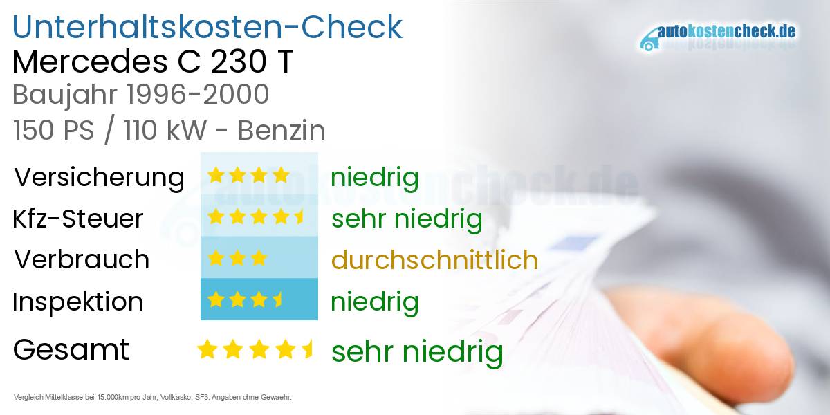 Unterhaltskosten Mercedes C 230 T 