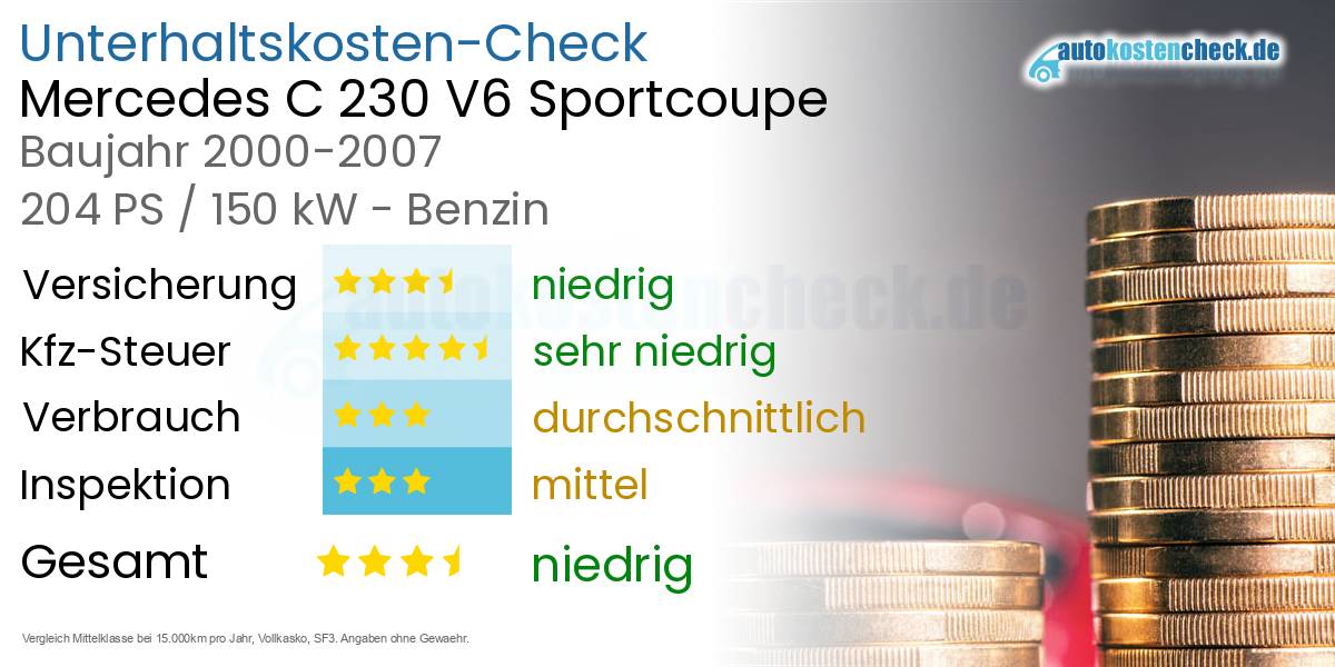 Unterhaltskosten Mercedes C 230 V6 Sportcoupe 
