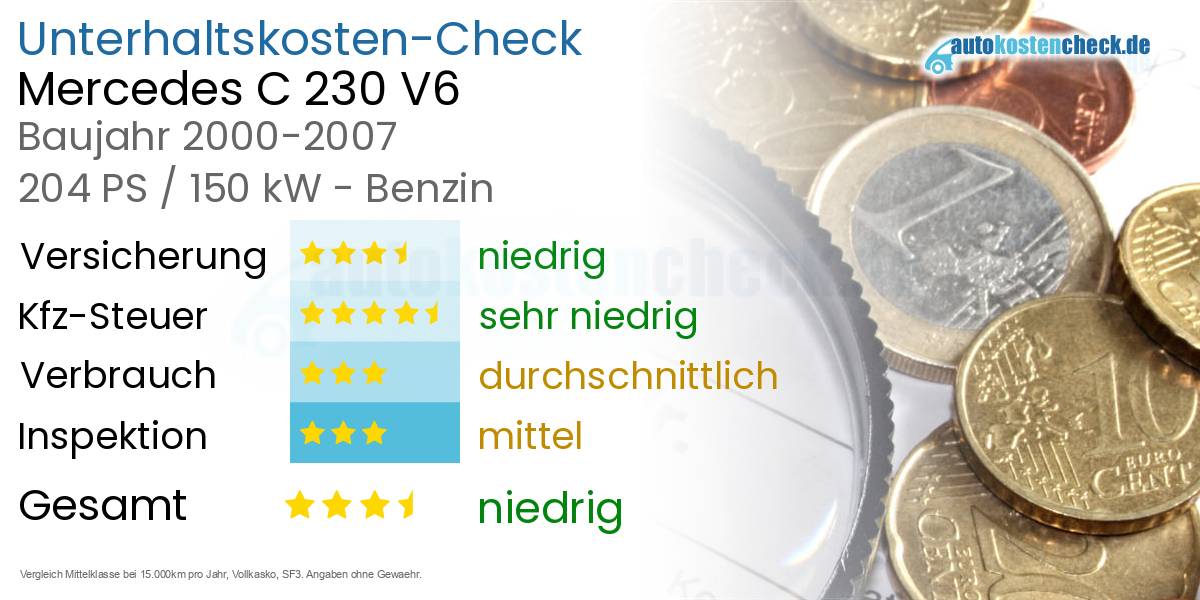 Unterhaltskosten Mercedes C 230 V6 