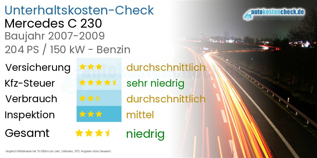 Unterhaltskosten Mercedes C 230 
