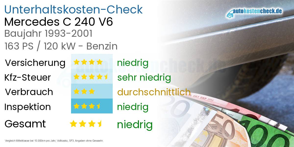 Unterhaltskosten Mercedes C 240 V6