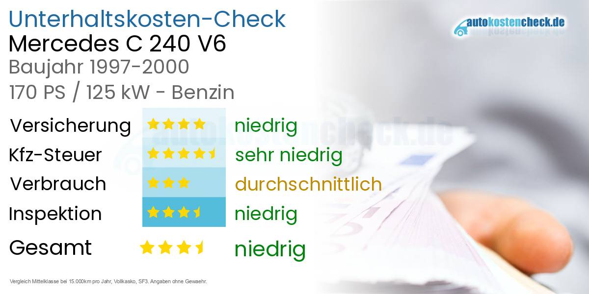 Unterhaltskosten Mercedes C 240 V6 