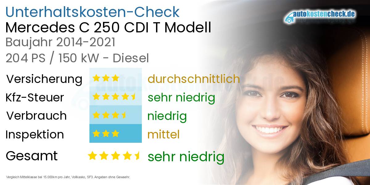 Unterhaltskosten Mercedes C 250 CDI T Modell 