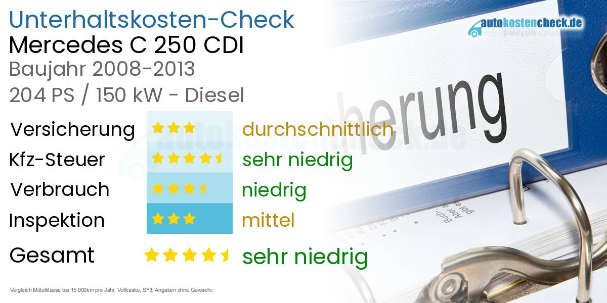 Unterhaltskosten Mercedes C 250 CDI 